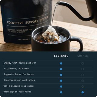 SYSTEMiQ Focus Tea